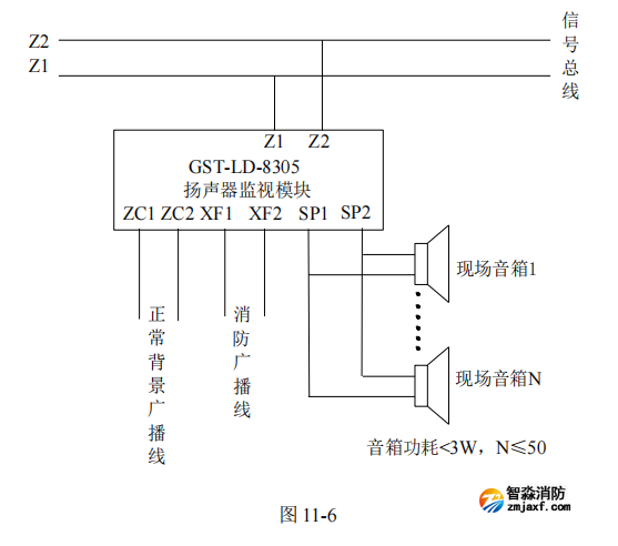 海灣GST-LD-8305A 揚聲器監(jiān)視模塊接線安裝技術
