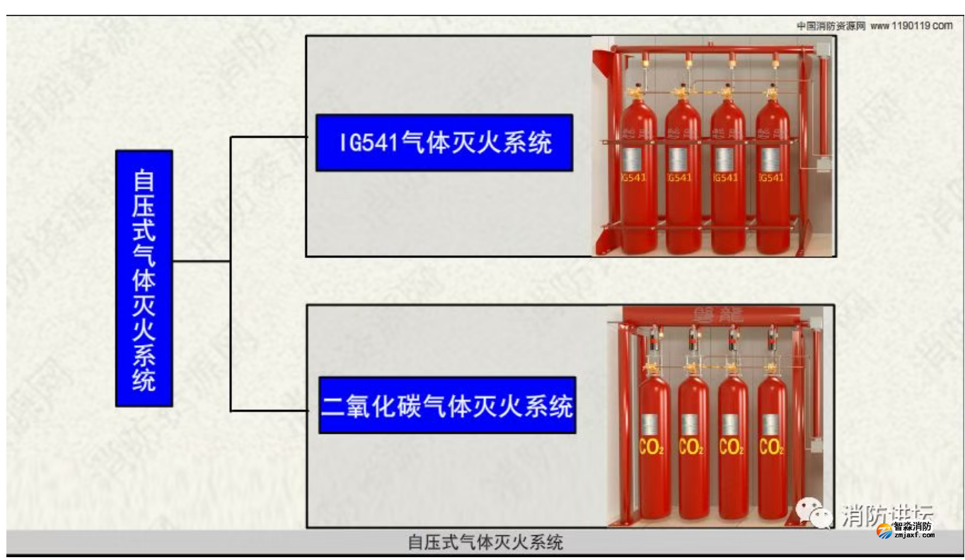 自壓式氣體滅火系統(tǒng)