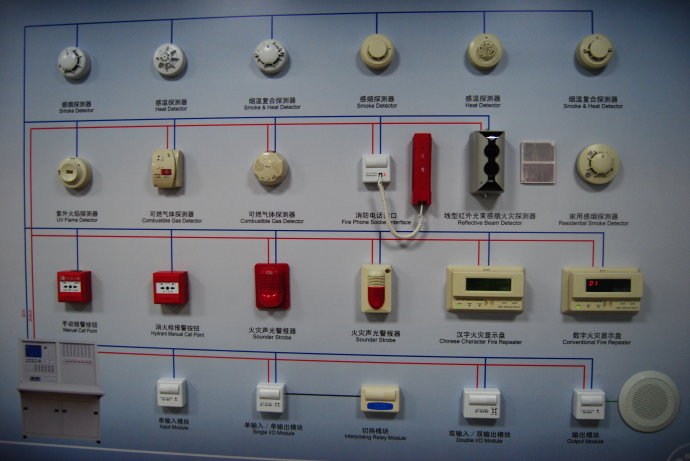 海灣火災(zāi)探測(cè)報(bào)警系統(tǒng)圖