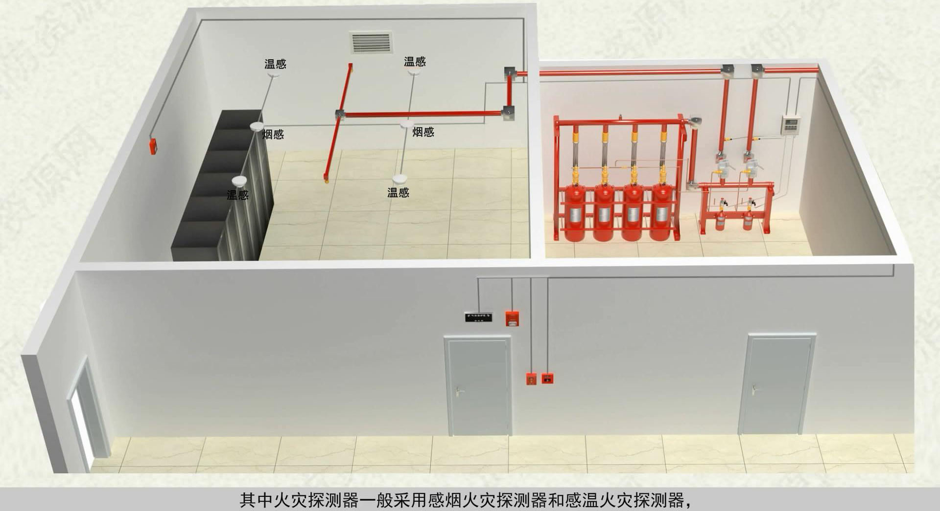 配電間必須裝氣體滅火嗎？明確規(guī)范是什么？