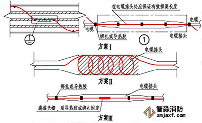 線型感溫火災探測器在電纜接頭處敷設(shè)的示意圖