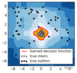 人工智能在消防管網(wǎng)檢測(cè)中的應(yīng)用：iForest決策面示意圖