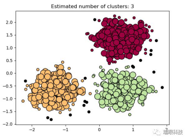 人工智能在消防管網(wǎng)檢測(cè)中的應(yīng)用：DBSCAN的聚類結(jié)果，類別數(shù)量小于閾值是異常點(diǎn)
