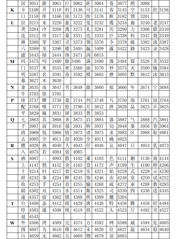 海灣消防主機調(diào)試標準漢字碼表