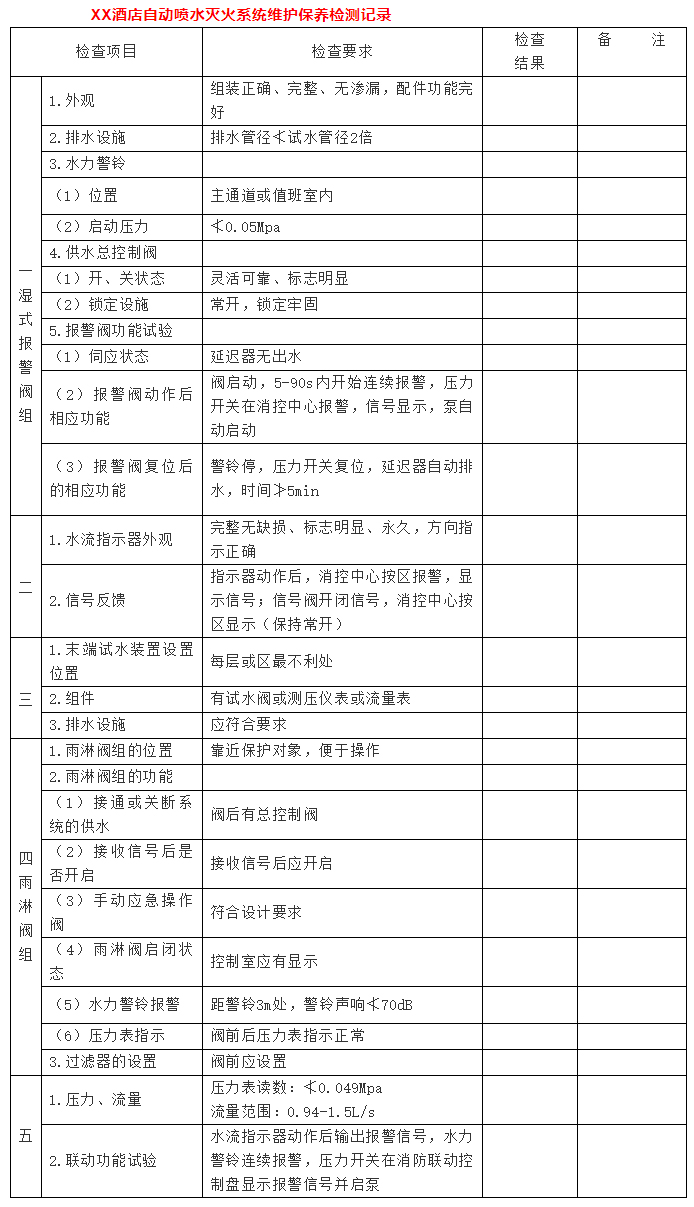 自動噴水滅火系統(tǒng)維護保養(yǎng)檢測記錄   