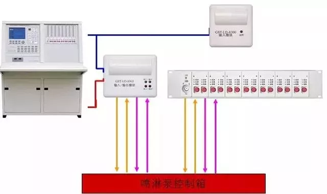 主機(jī)接線盤