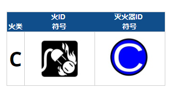 C類(lèi)火災(zāi)