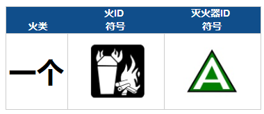 A類(lèi)火災(zāi)
