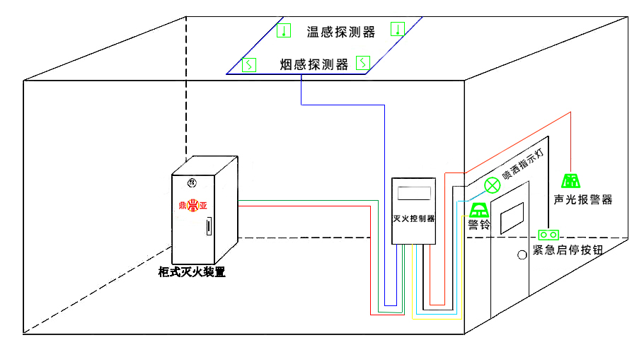 柜式七氟丙烷氣體滅火裝置