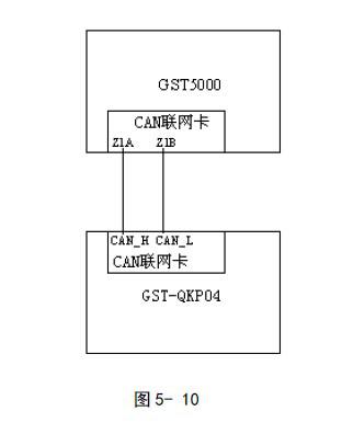 GST-QKP04、GST-QKP04/2氣體滅火控制器聯(lián)網(wǎng)示意圖