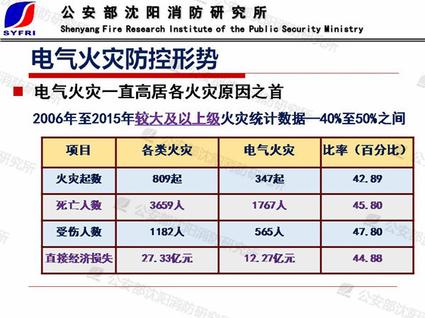 丁宏軍：電氣火災(zāi)成因及防控技術(shù)