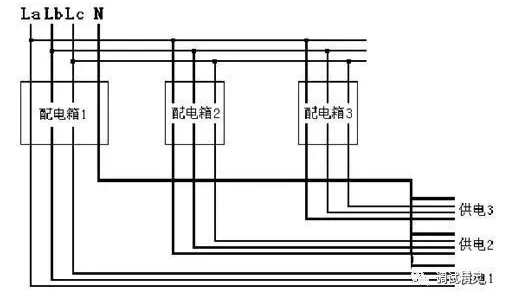 電氣火災(zāi)監(jiān)控探測器老是報警原因安裝選點錯誤