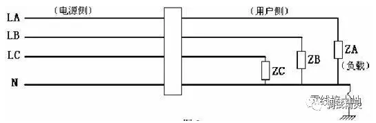 電氣火災(zāi)監(jiān)控探測器老是報警原因?qū)Φ亟^緣不良