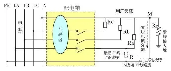 電氣火災(zāi)監(jiān)控探測器老是報警原因漏電